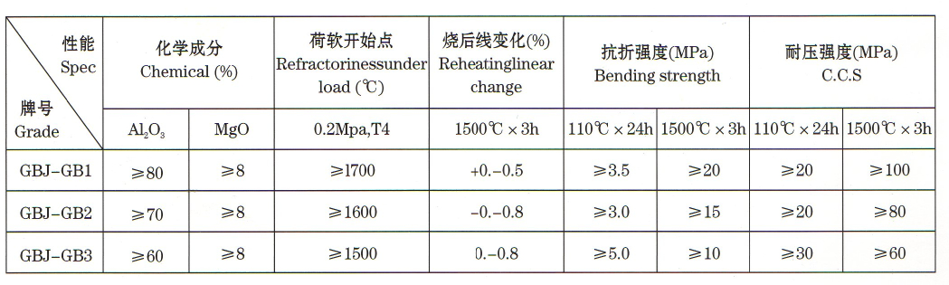 钢包浇注料公司