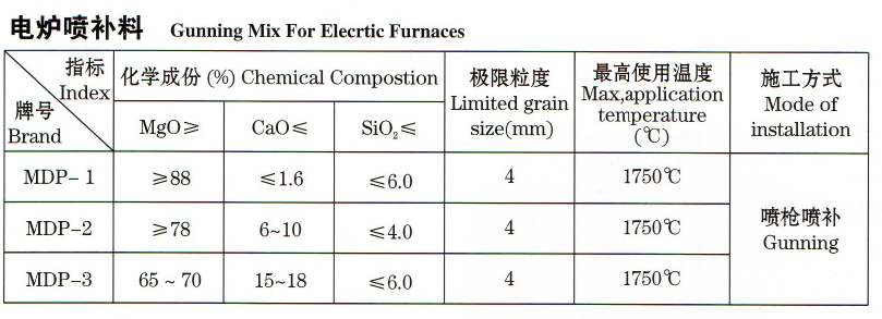 电炉喷补料.png